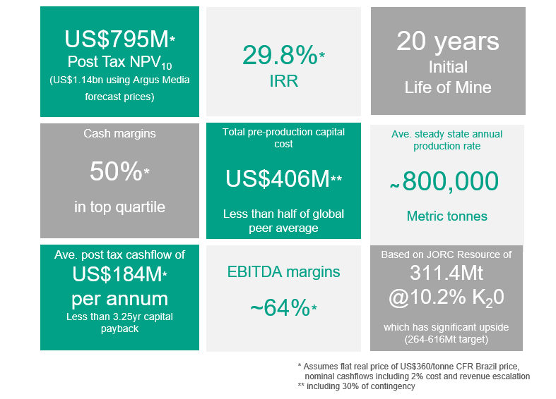 EMS figures